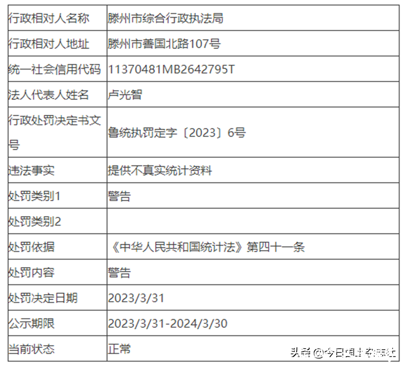 因提供不实统计资料，枣庄滕州市综合行政执法局被警告