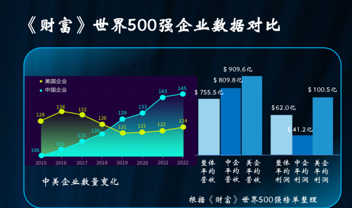 周云杰：中国管理，未来可期