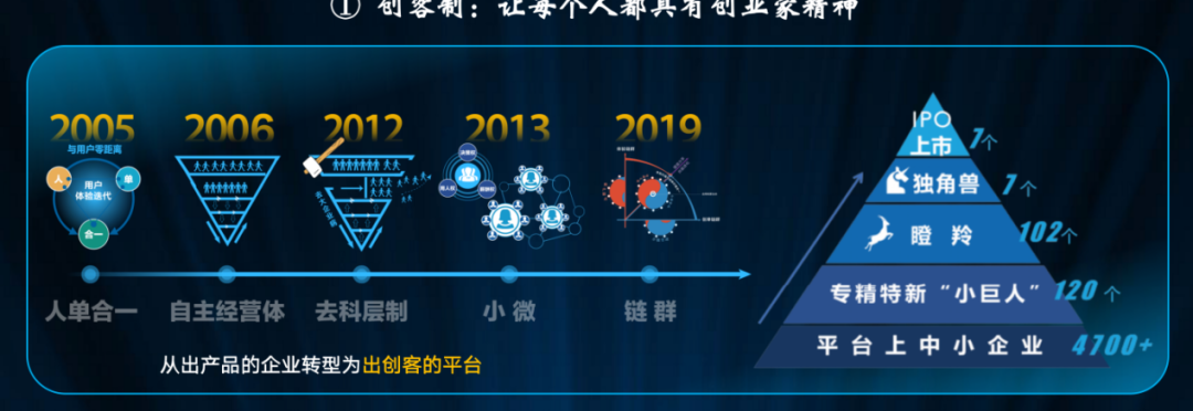 周云杰：中国管理，未来可期