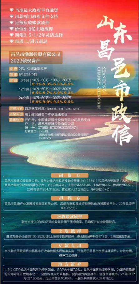 天天3·15｜潍坊昌邑市渤潍控股公司定融产品违约，投资人被告知至少延期2个月