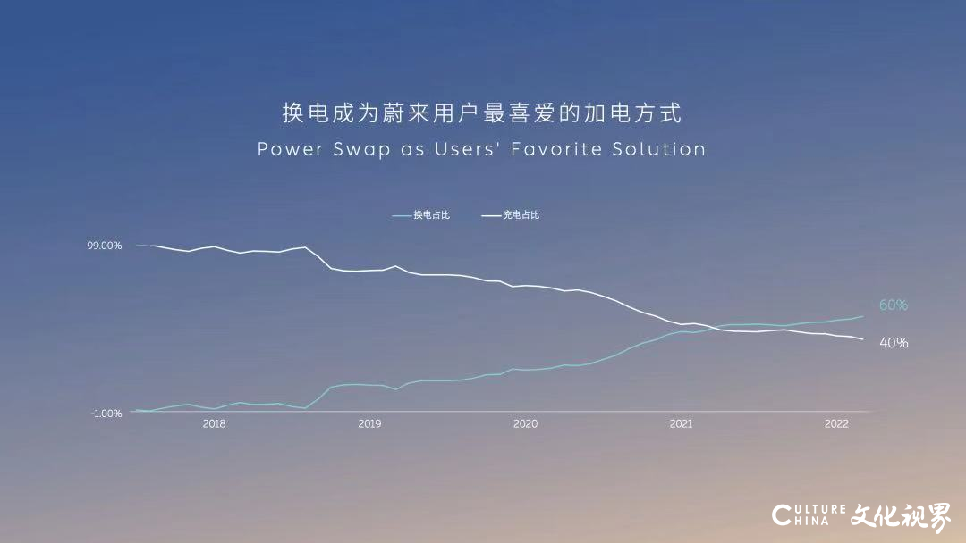 负债680亿元、一周仅卖700辆，蔚来总裁表示账上有400亿“不差钱”