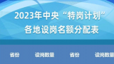 2023年中央“特岗计划”将招聘教师5.23万名