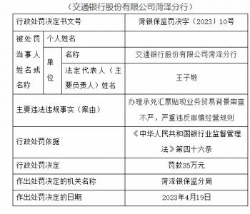 承兑汇票贴现业务违规，交通银行菏泽分行被罚35万元