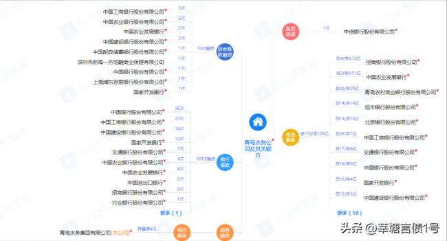 青岛水务集团2022年亏损1.39亿元