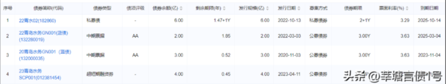 青岛水务集团2022年亏损1.39亿元