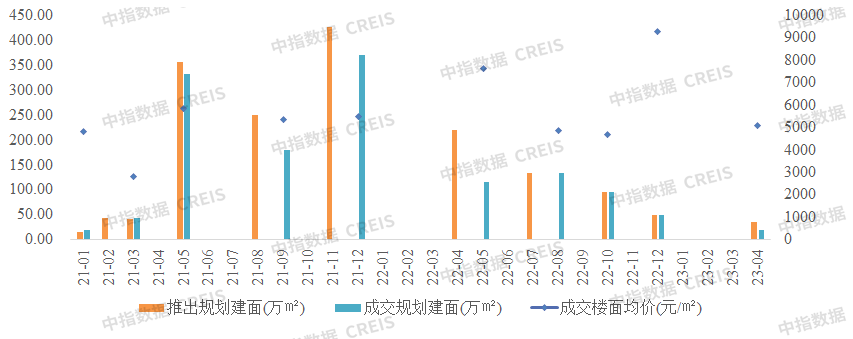 数据+图表，解读1-4月济南房企销售TOP10