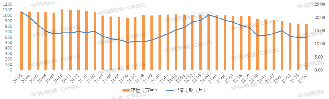 数据+图表，解读1-4月济南房企销售TOP10