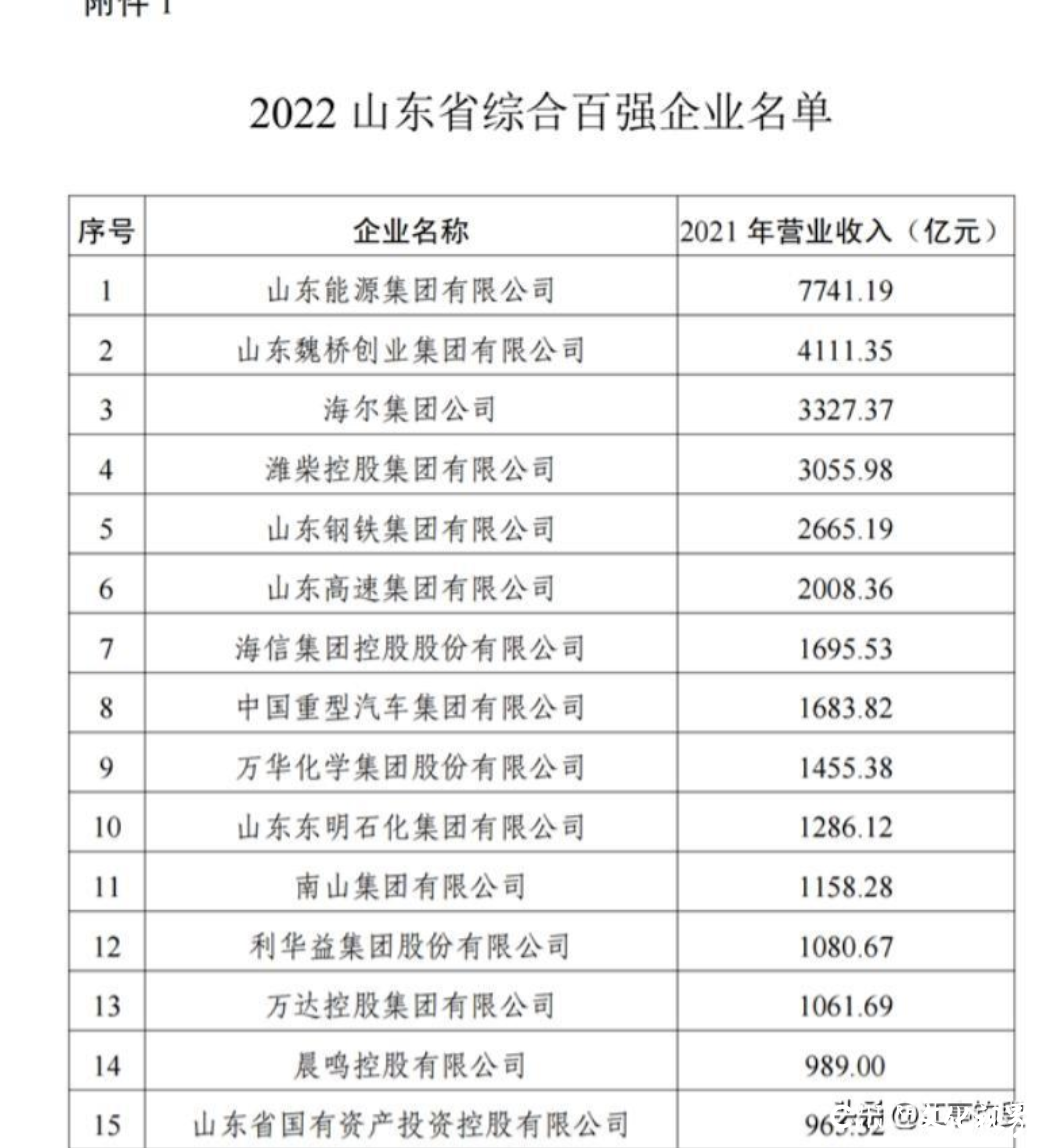 胜利油田在山东省百强企业名单中神秘消失，东营市GDP腰斩与此有关吗？