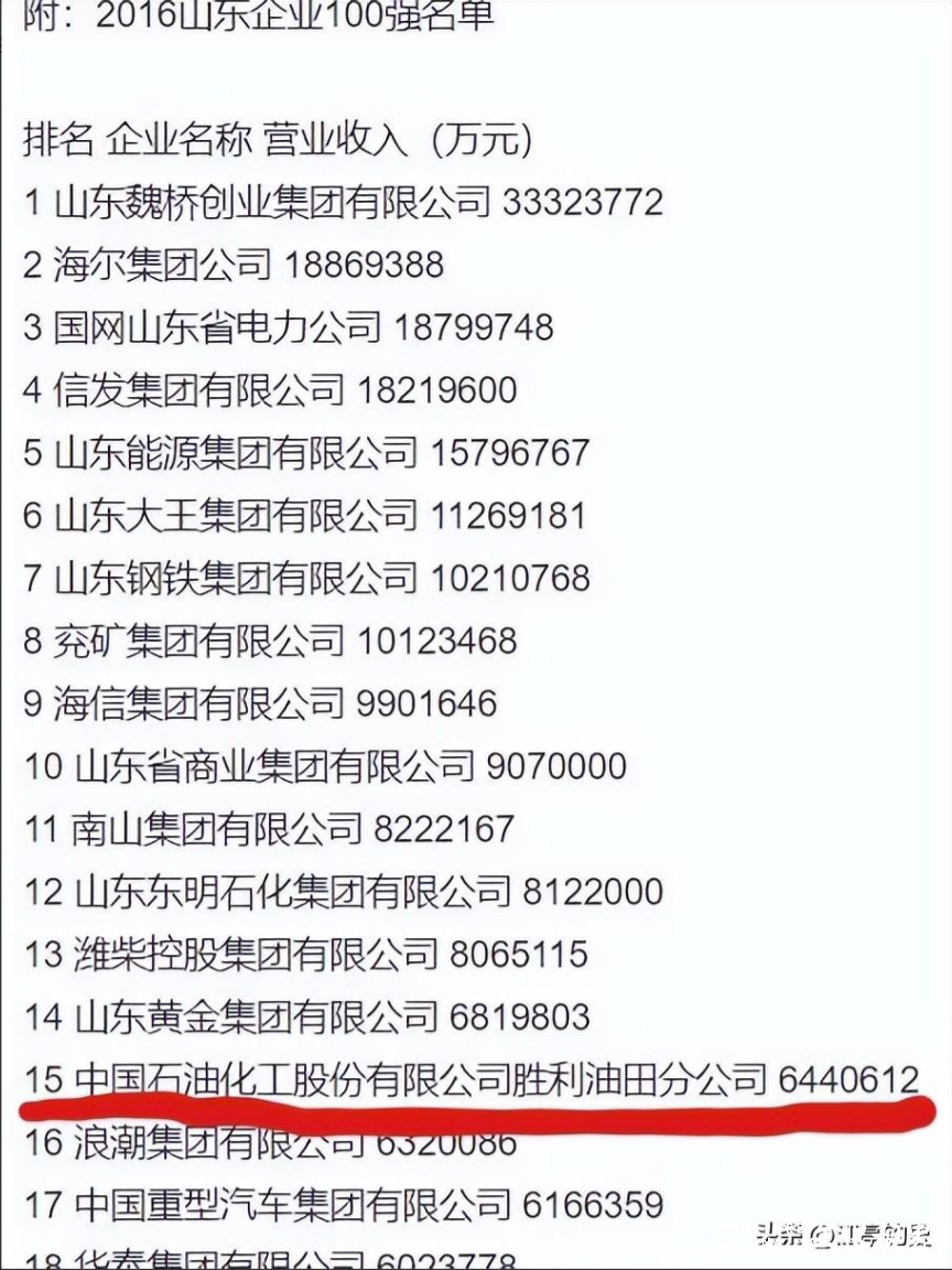 胜利油田在山东省百强企业名单中神秘消失，东营市GDP腰斩与此有关吗？