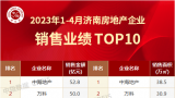 数据+图表，解读1-4月济南房企销售TOP10