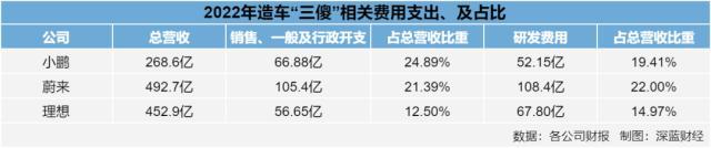 回扣达50%！李想回应“砸钱营销”，无意间曝车圈营销乱象