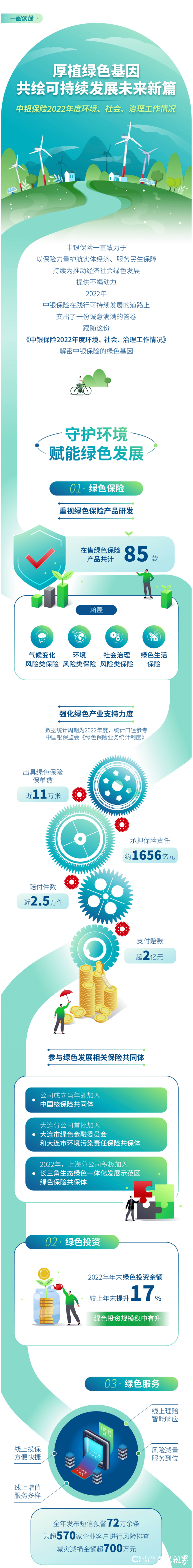 中银保险2022年度环境、社会、治理工作情况