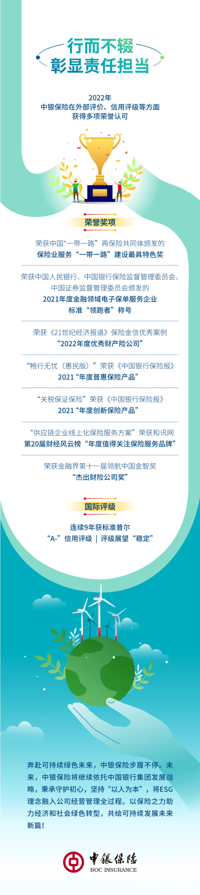 中银保险2022年度环境、社会、治理工作情况