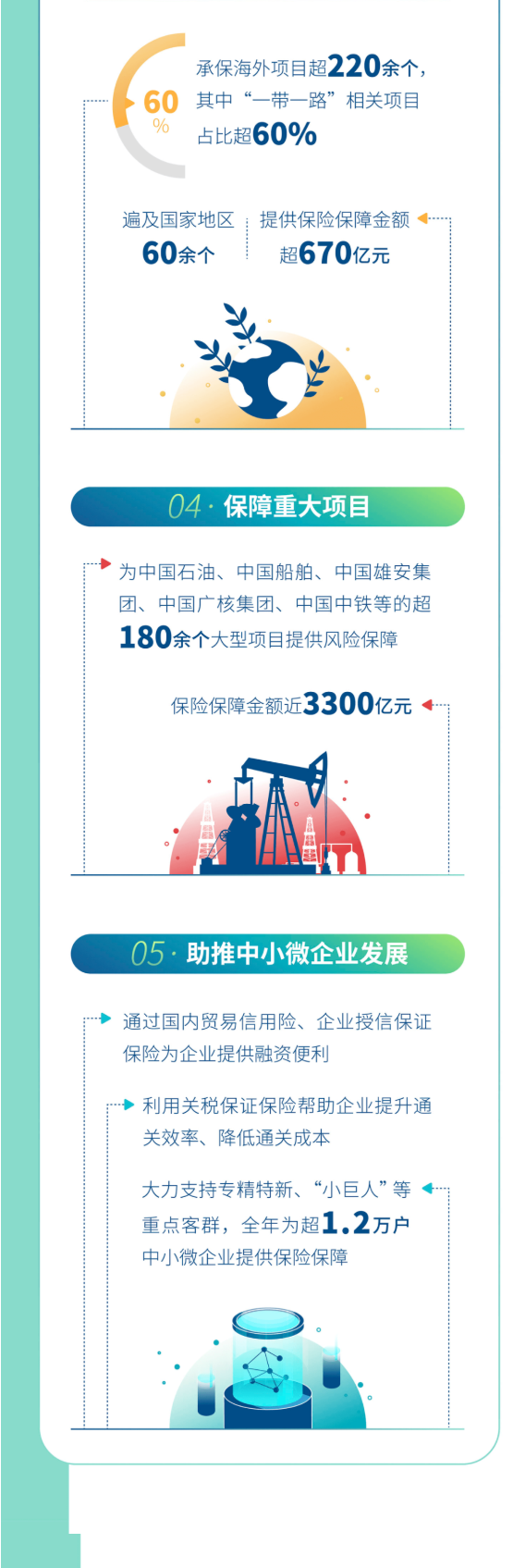 中银保险2022年度环境、社会、治理工作情况