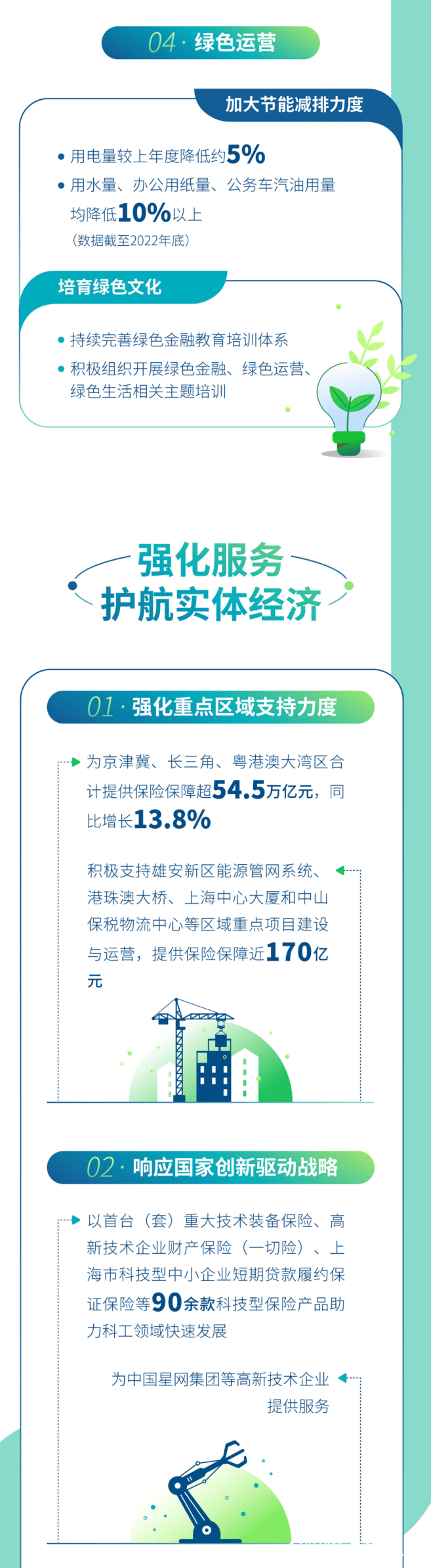 中银保险2022年度环境、社会、治理工作情况