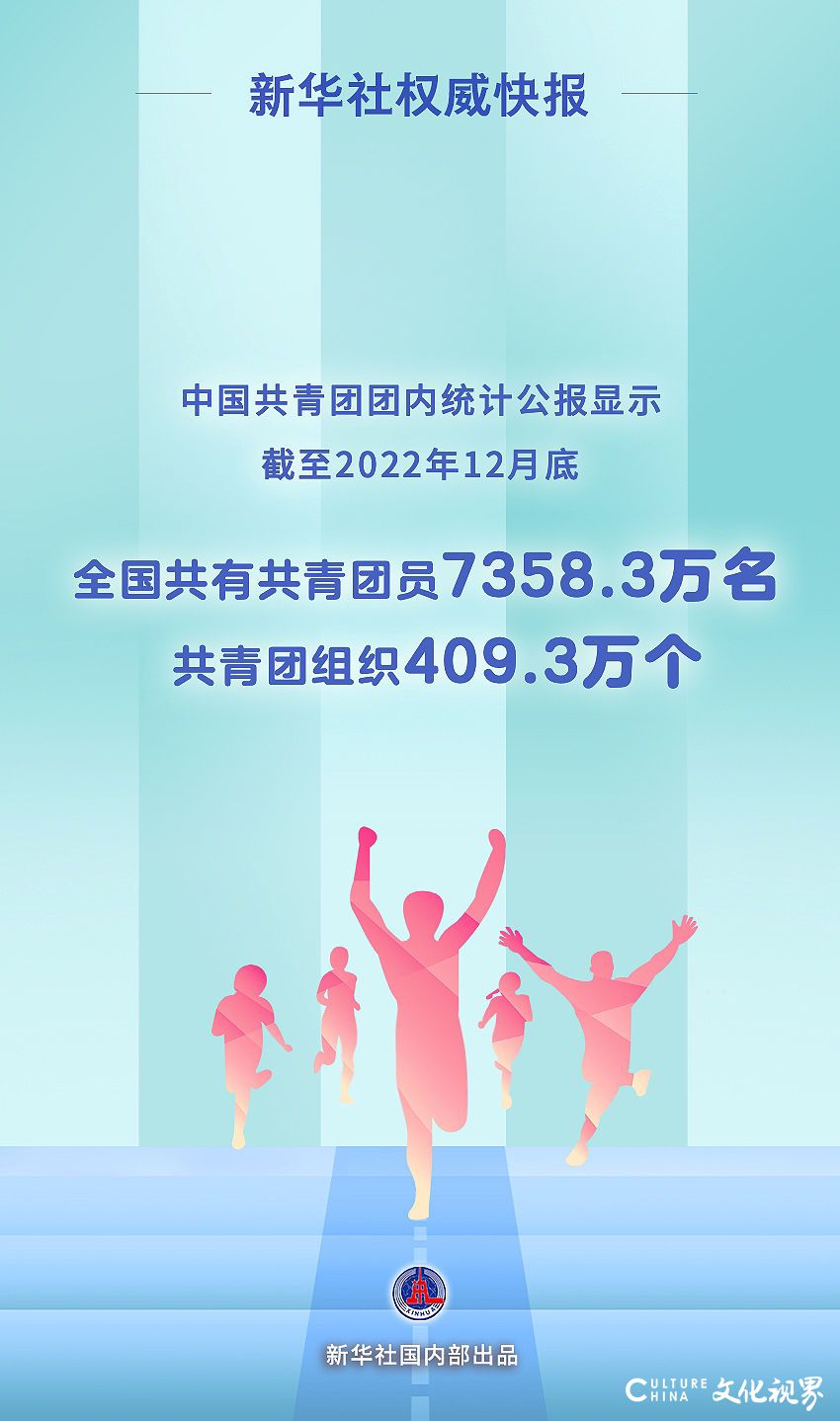 全国共有共青团员7358.3万名