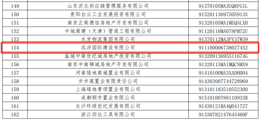 远洋国际建设公司商票持续逾期，累计超1亿元