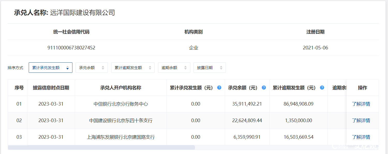 远洋国际建设公司商票持续逾期，累计超1亿元