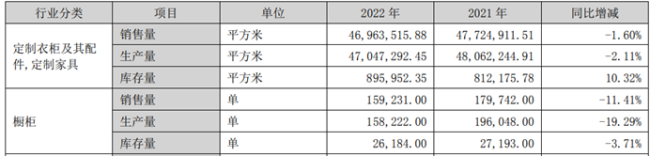 “内卷”整家定制一整年，索菲亚身陷“围城”困局