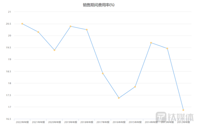 “内卷”整家定制一整年，索菲亚身陷“围城”困局