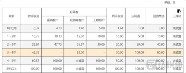 “内卷”整家定制一整年，索菲亚身陷“围城”困局