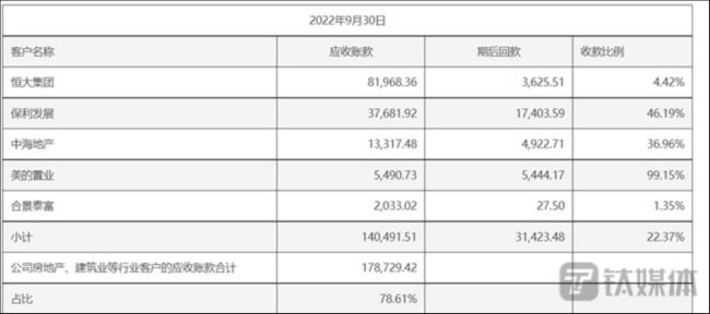 “内卷”整家定制一整年，索菲亚身陷“围城”困局