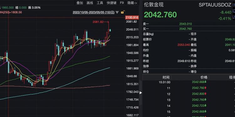 三大因素推动金价持续飙升，各国央行对黄金需求创72年新高