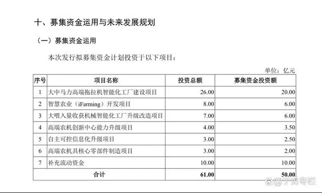 营收高涨、利润低迷，潍柴雷沃迈向高端之路漫漫