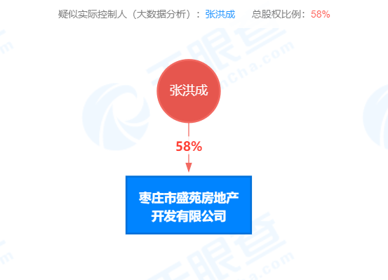 枣庄市盛苑房地产公司新增1条被执行人信息，标的700万元