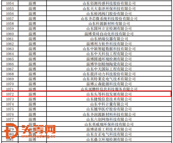 头等科技上榜“2023年度山东省首批创新型中小企业”