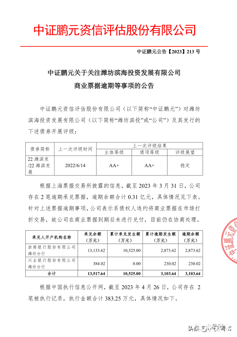 “​潍坊滨投”3100万商票逾期，涉及多笔融资租赁合同纠纷