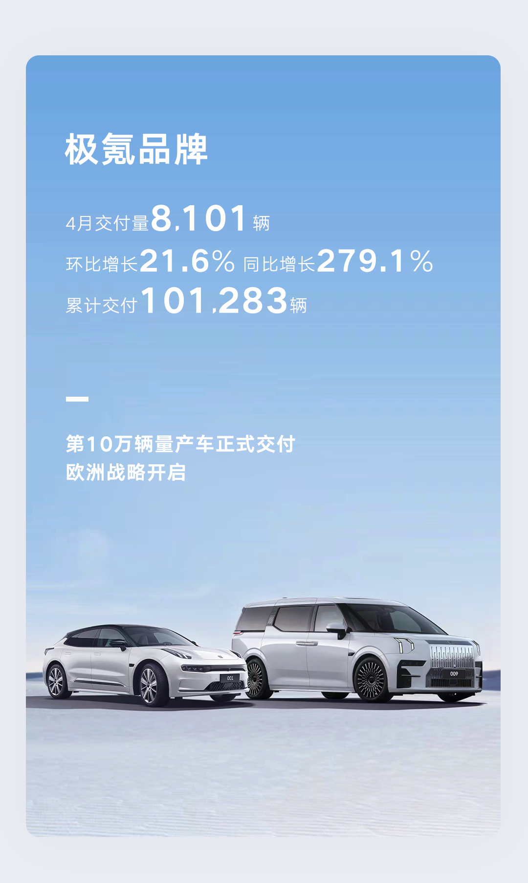 吉利汽车4月销量113642辆，同比增长约58%，新能源渗透率持续攀升