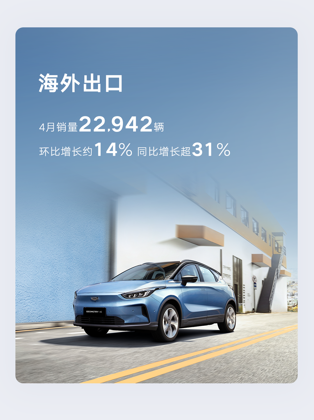 吉利汽车4月销量113642辆，同比增长约58%，新能源渗透率持续攀升