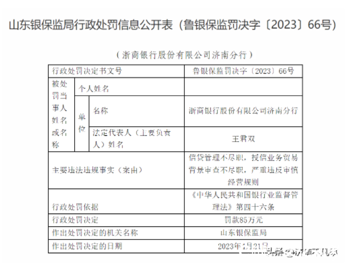 存在多项违规，浙商银行济南分行、邮储银行山东省分行被处罚