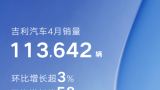 吉利汽车4月销量113642辆，同比增长约58%，新能源渗透率持续攀升