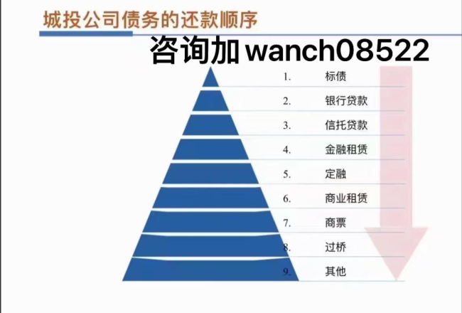 潍坊地区城投定融全线违约，投资人该如何维权？