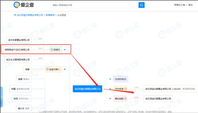 价格欺诈、扬尘严重！千亿央企招商蛇口走向处罚“专业户”？