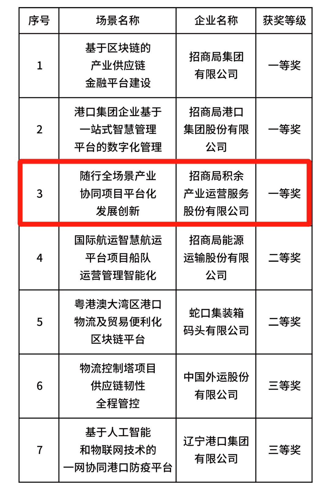 一大波荣誉来袭，招商蛇口彰显品牌能量