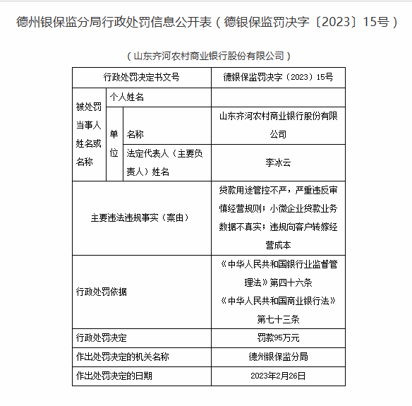 因违规向客户转嫁经营成本等问题，山东齐河农商行被罚95万元