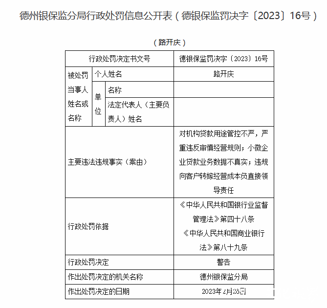 因违规向客户转嫁经营成本等问题，山东齐河农商行被罚95万元