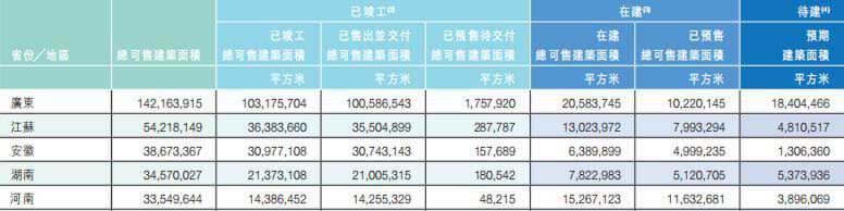 营收再降22.41%，碧桂园转型之路艰难重重