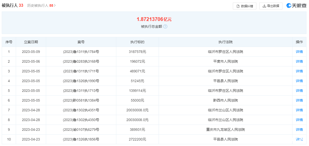 冠鲁房地产开发有限公司5月以来新增3条被执行人信息，执行标的共计184万余元