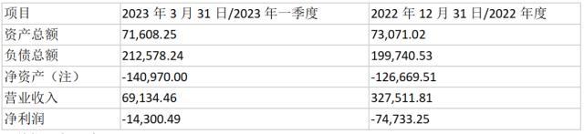 3年烧钱数十亿，顺丰依然入不得电商市场