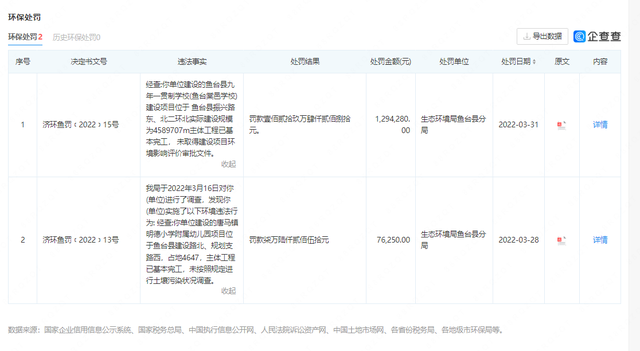 济宁鱼台县鑫兴城建开发公司存在环境违法行为被处罚