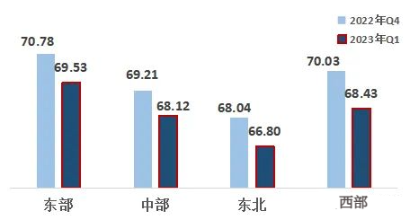 2023年一季度改革热度指数公布，济南位居省会城市榜首