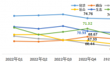 2023年一季度改革热度指数公布，济南位居省会城市榜首