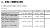 巨亏逾15亿元后，海马汽车业绩“洗大澡”质疑引监管关注