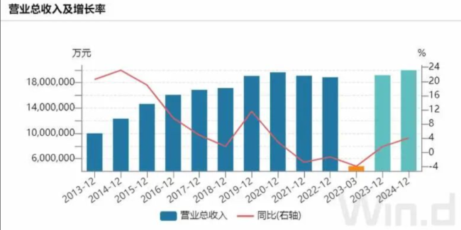 浦发银行外包员工“降薪”之谜