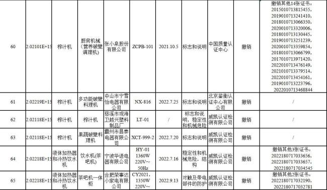 通报涉及海信、云米、京东、长虹等品牌！多批次家电产品认证证书被撤销