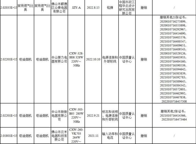 通报涉及海信、云米、京东、长虹等品牌！多批次家电产品认证证书被撤销